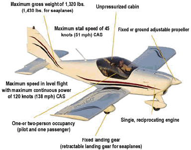 Aircraft Parts on Aircraft Index 11 Gif